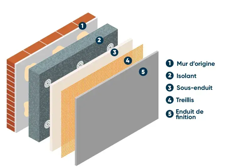 Meilleure isolation pour les combles Expert Patrimoine BRA